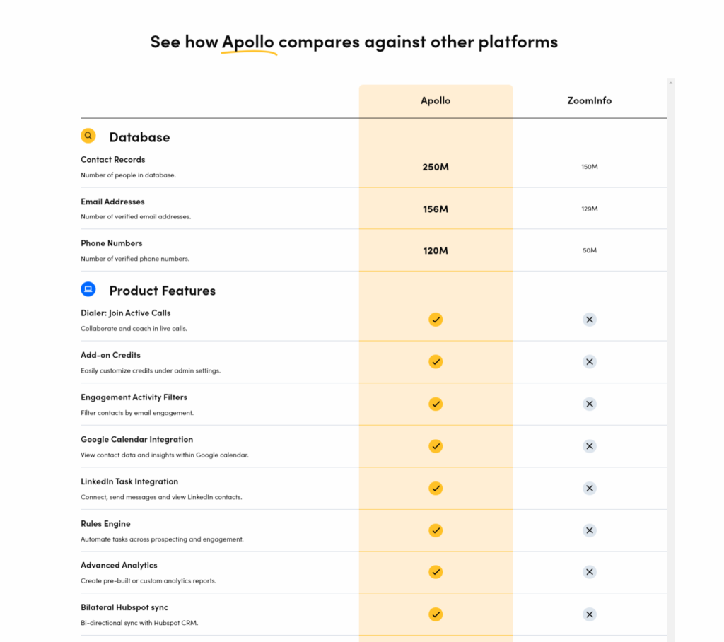 Apollo-io-vs-ZoomInfo-Comparison