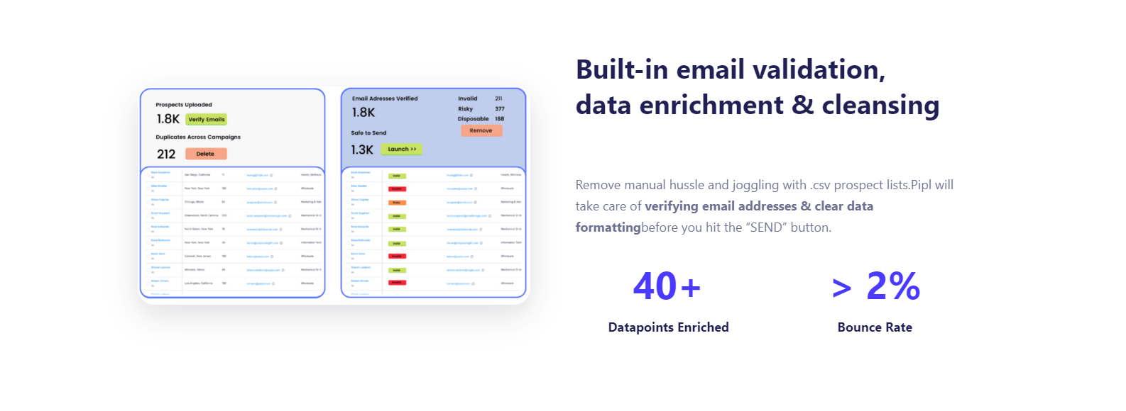 Pipl.ai Lifetime Deal Review