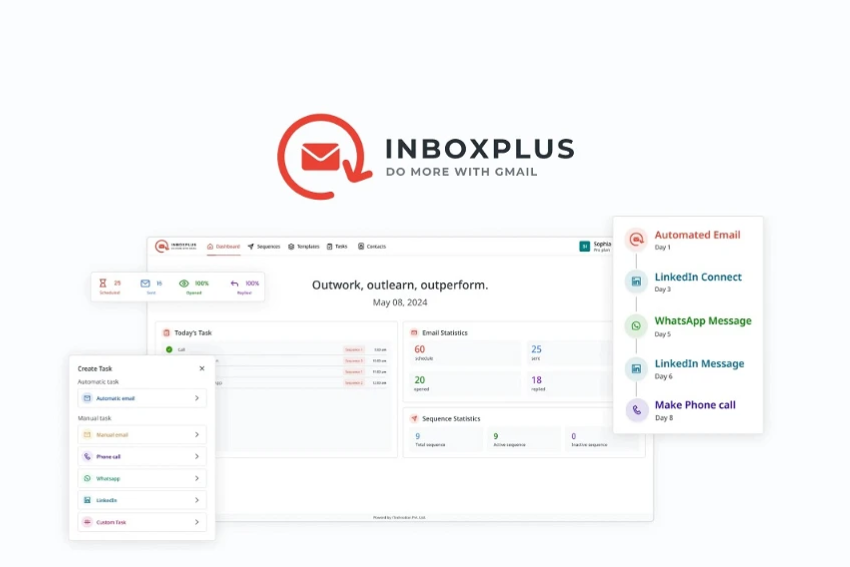 InboxPlus Lifetime Deal