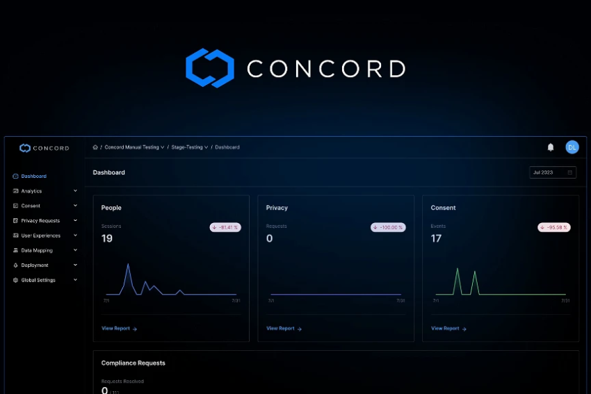 Concord Lifetime Deal