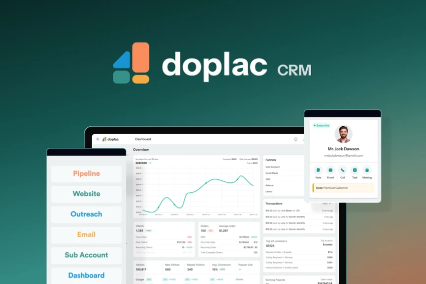 Doplac Lifetime Deal