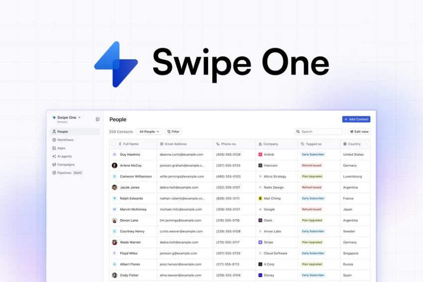 Swipe One Lifetime Deal Review: Unleash Automated Marketing