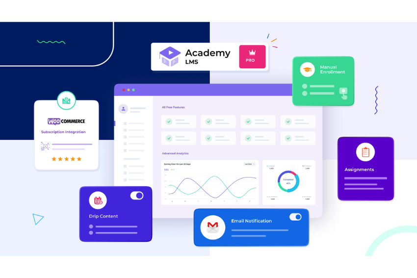 Academy LMS Lifetime Deal